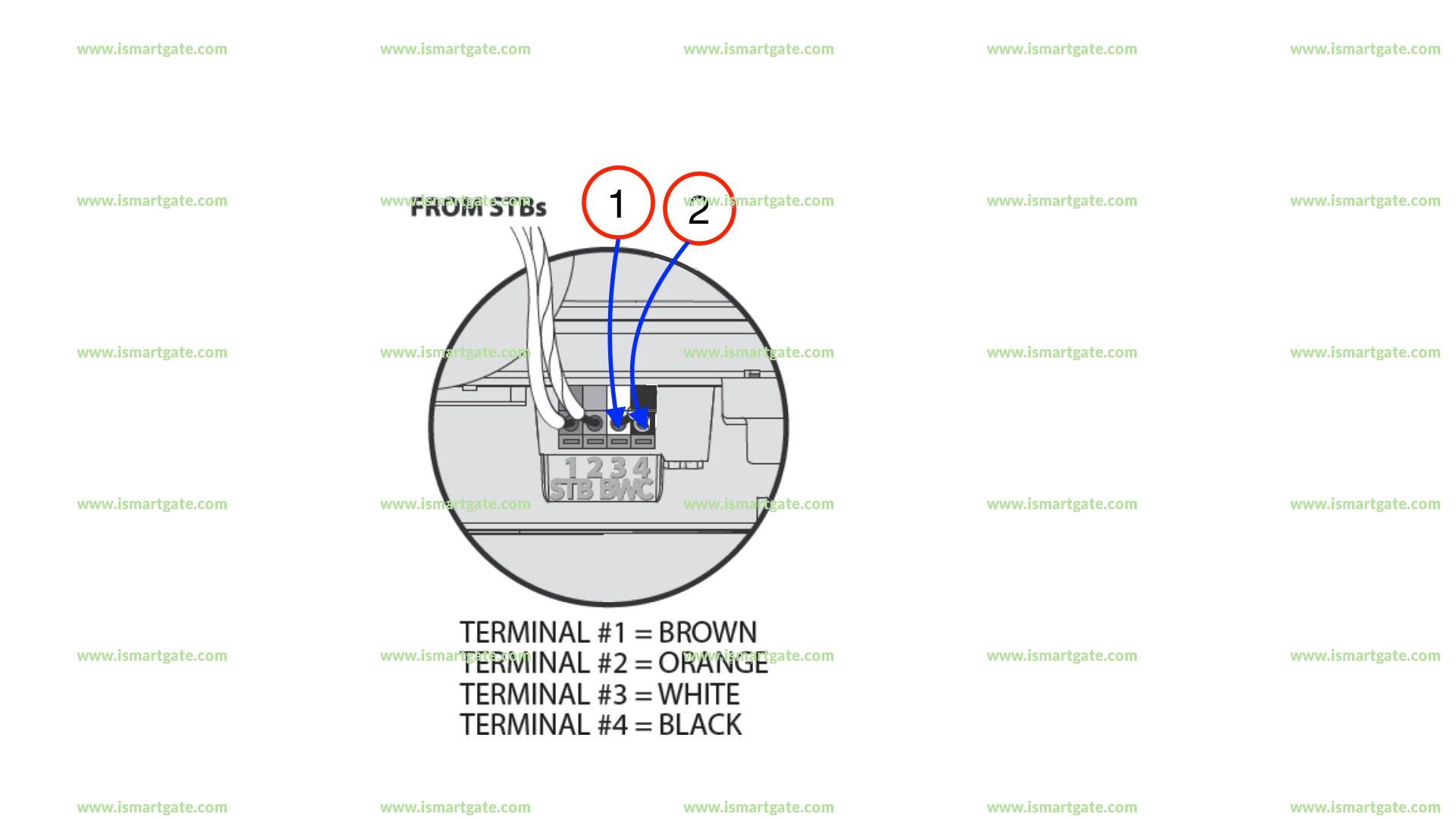 Schéma de câblage pour GENIE ReliaG 850