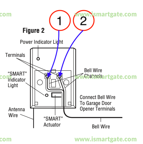 Wiring diagram for LiftMaster 365LM - 635LM receiver
