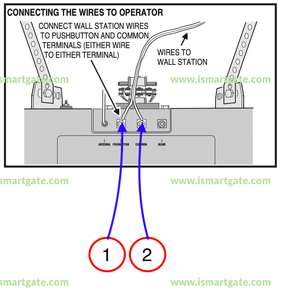 Wiring diagram for Assa Abloy LDO50