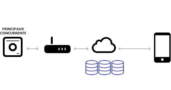 ismartgate_garage_connecte_securise_cloud